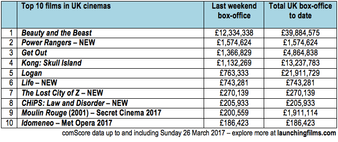 Uk Box Office Chart